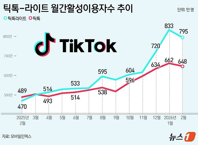 ⓒ 뉴스1 윤주희 디자이너