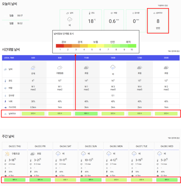 KLPGA 갤러리 날씨 지수 도입. /사진=KLPGA