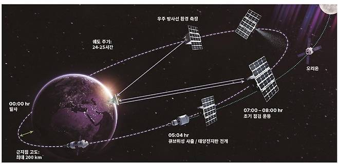 /우주항공청 제공