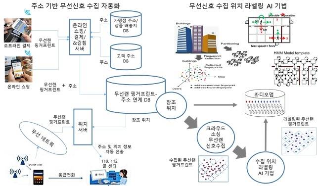 연구 모식도 [KAIST 제공. 재판매 및 DB 금지]