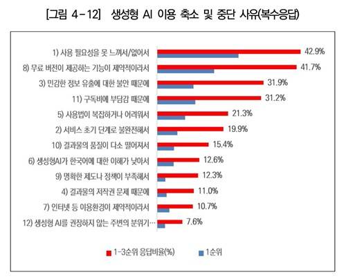 [KISDI 보고서 캡쳐. 재판매 및 DB 금지]