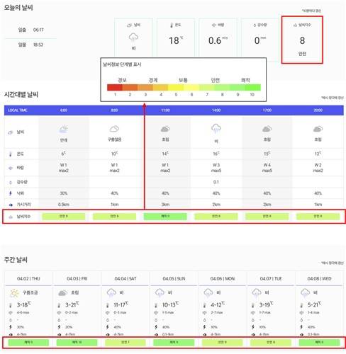KLPGA 갤러리 날씨 지수 [KLPGA 제공. 재판매 및 DB 금지]