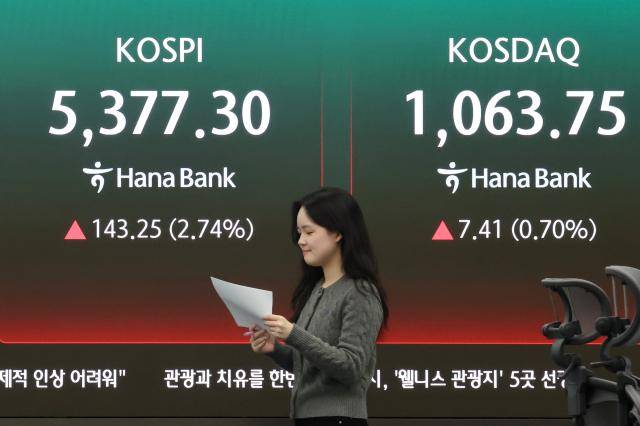 3일 서울 중구 하나은행 본점 딜링룸 현황판에 코스피, 코스닥 지수가 표시돼 있다. 이날 코스피는 전 거래일 대비 143.25포인트(2.74%) 오른 5377.30으로, 코스닥은 7.41포인트(0.70%) 오른 1063.75로 마감했다. [사진=연합뉴스]