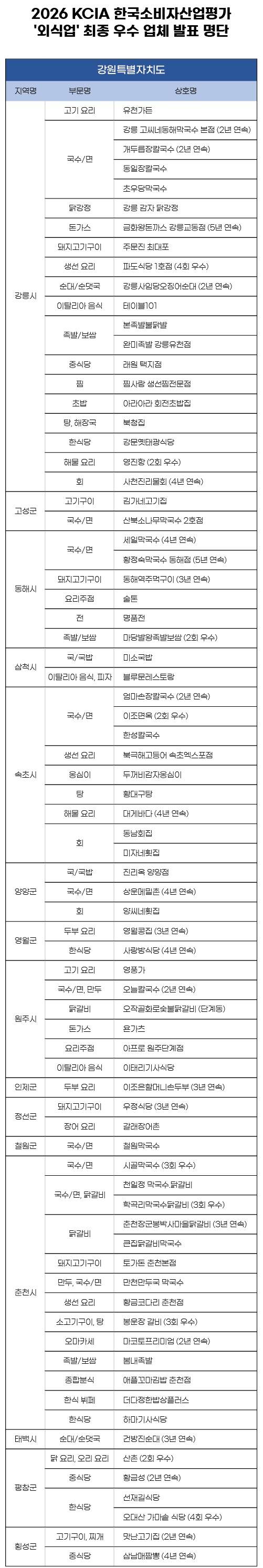 (한국소비자산업평가 제공)