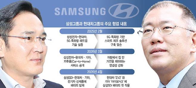 (그래픽=김일환 기자)