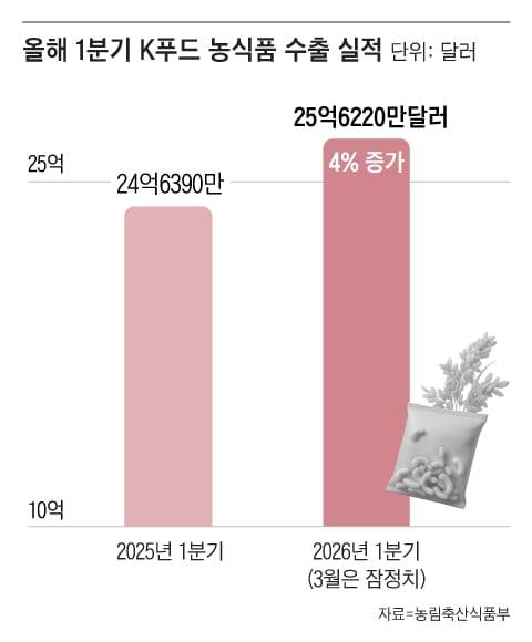그래픽=조선디자인랩 오어진