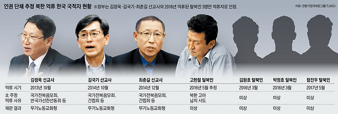 북한에 억류돼 있다고 통일부가 확인한 한국 국적자들. /그래픽=이철원