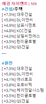 3일 주도 섹터 현황[사진 출처=매경 자이앤트 텔레그램]