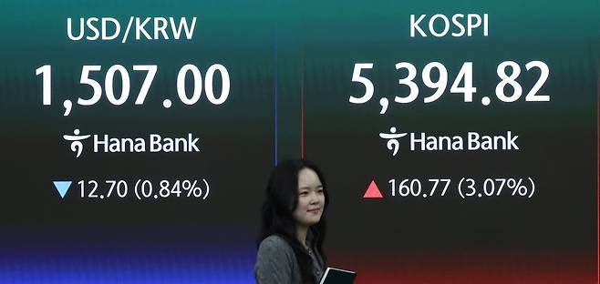 3일 오전 서울 중구 하나은행 딜링룸 전광판에 코스피와 코스닥 등 시황이 표시되고 있다.  뉴스1