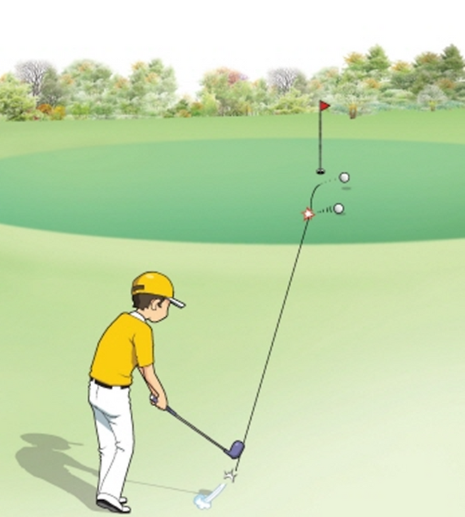 그린 밖에서 어프로치 샷을 했는데, 그린 위 동반자의 볼을 맞힌 경우 벌타는 없다. 자신의 볼은 놓인 그대로 플레이를 하면 된다. 동반자의 볼은 원래 지점에 리플레이스를 해야 한다. 정확한 지점을 모르면 추정하면 된다. 일러스트 제공=대한골프협회