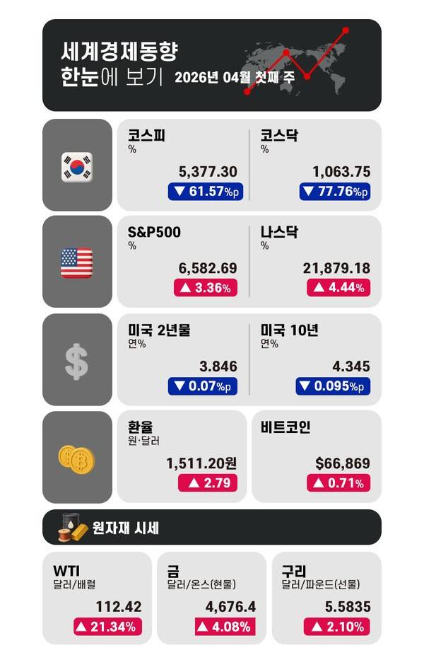 그래픽 = 전민지 기자