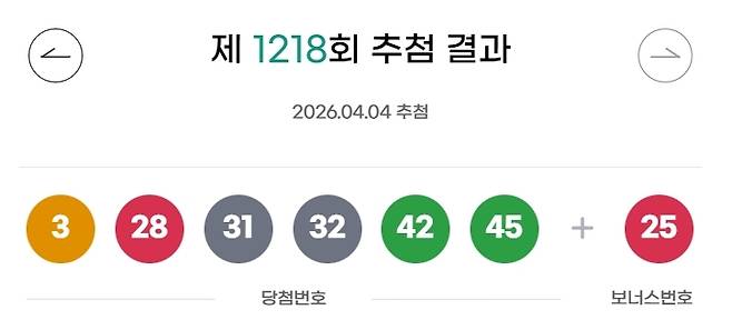 제1218회 로또복권 당첨 번호. 동행복권 홈페이지 갈무리