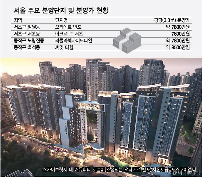 서울 주요 분양단지 및 분양가 현황/그래픽=최헌정