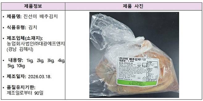 식품의약품안전처 제공