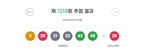 ◇로또 제1,218회 추첨 결과 자료=동행복권
