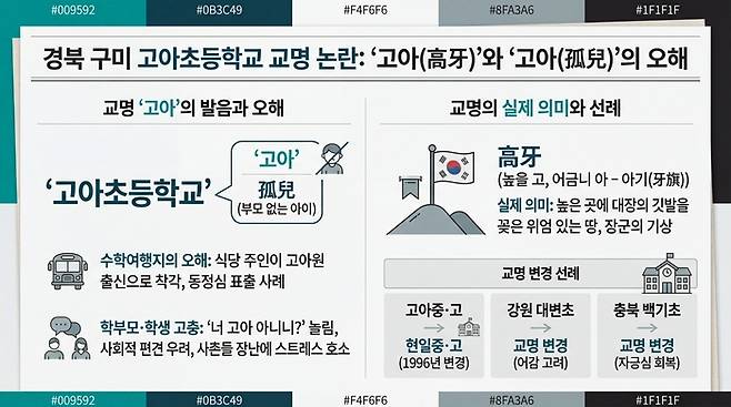 교명 고아(高牙)의 오해와 진실 두 얼굴.<AI 생성>