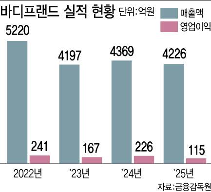 [이데일리 이미나 기자]