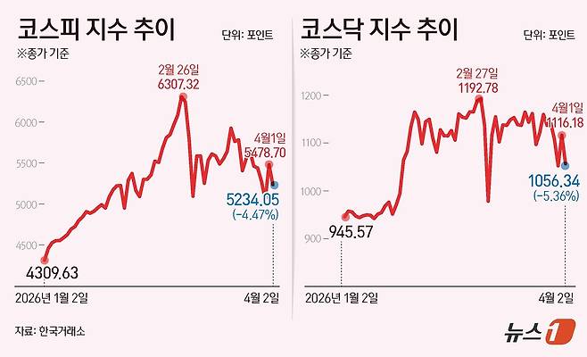 ⓒ 뉴스1 윤주희 디자이너