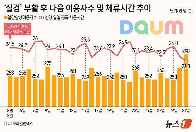 ⓒ 뉴스1 양혜림 디자이너