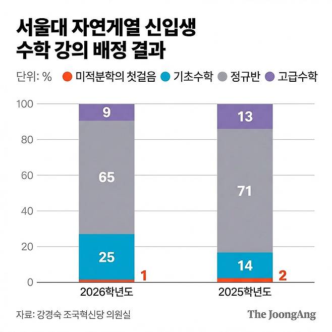자료 : 강경숙 조국혁신당 의원실
