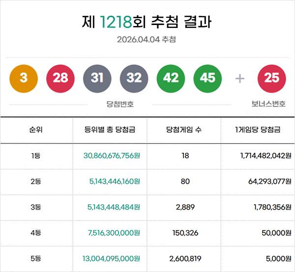 동행복권 홈페이지 화면