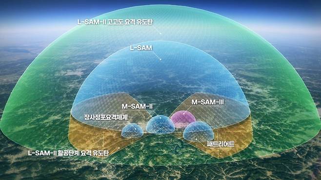 한국군의 미사일방어체계. SM-3는 포함되어있지 않다. 방위사업청 제공