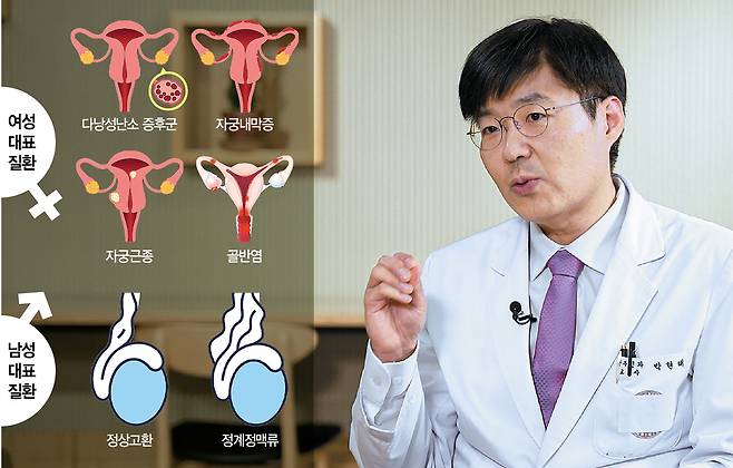 ‘난임 명의’ 박현태 고려대안암병원 산부인과 교수는 “난임의 결정적 이유는 늦은 나이”라며 “임신 계획있다면 서둘러야 하고 여의치 않으면 난자 냉동도 적극 고려해야 한다”고 말했다.   서울경제TV ‘지금, 명의’ 캡처