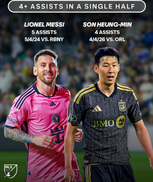 리오넬 메시(좌), 손흥민. MLS