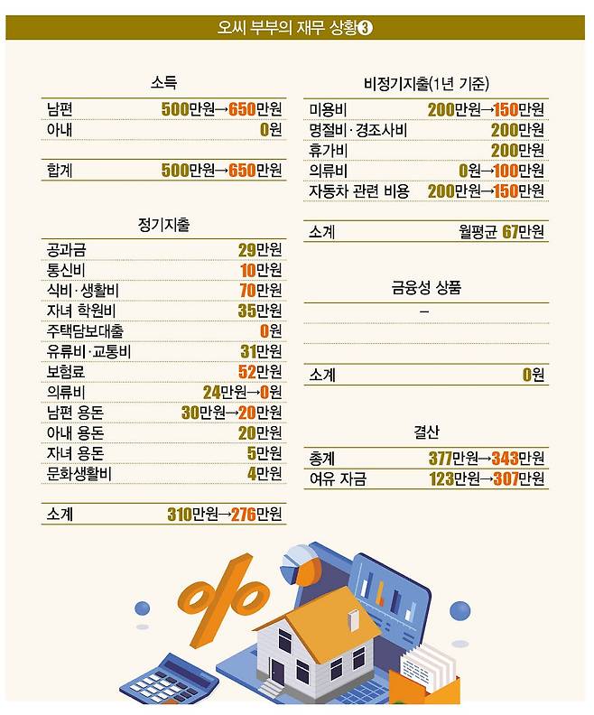 [일러스트 | 게티이미지뱅크]