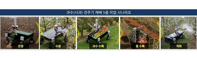 [경북도 제공. 재판매 및 DB 금지]