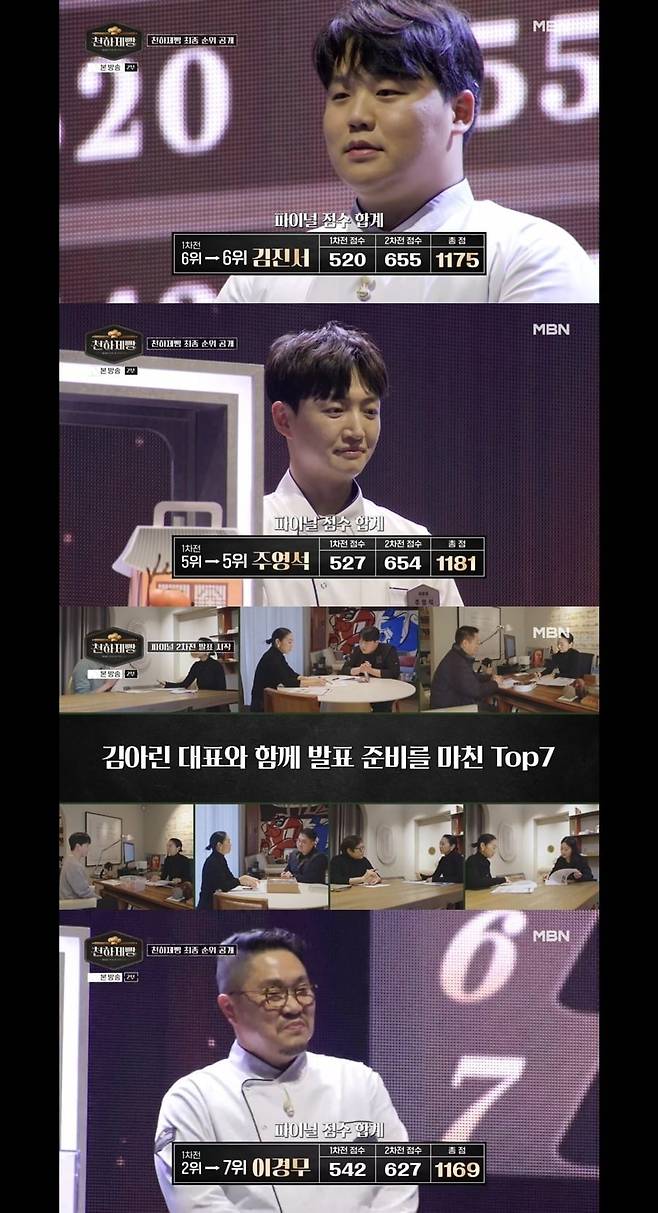 황지오를 초대 우승자로 배출하며 화려한 피날레를 장식했다./사진=MBN