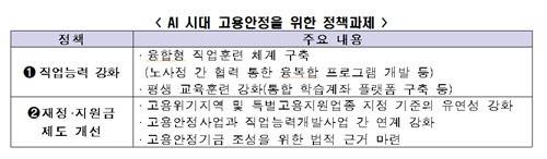 ◇한국경제인협회