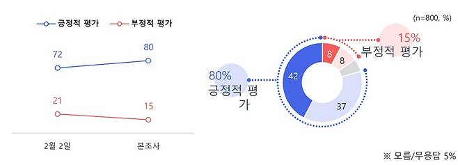 코리아리서치인터내셔널 제공.