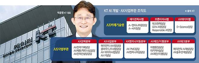 그래픽=손미경 기자 sssmk@