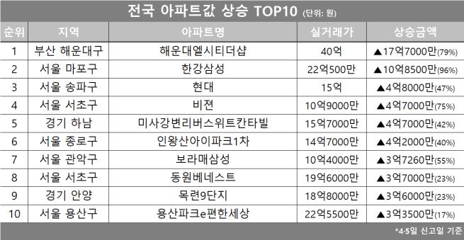 (자료제공=호갱노노)