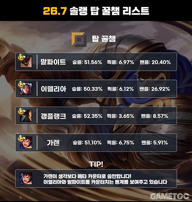 26.7패치 꿀챔 목록 (사진= 서동규 기자)