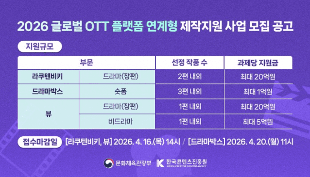 콘진원, '2026 글로벌 OTT 제작지원' 실시.