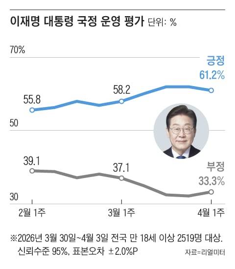 그래픽=조선디자인랩 김연주