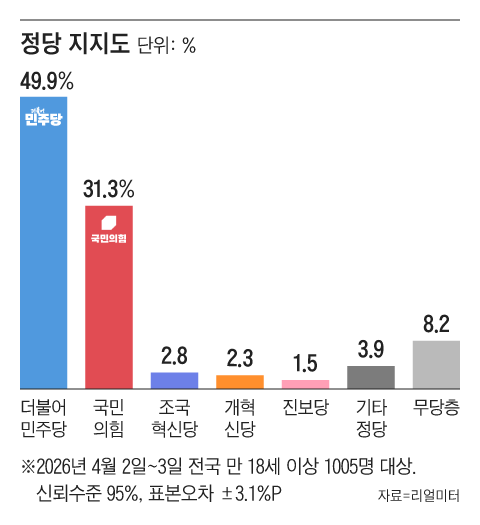 그래픽=조선디자인랩 김연주