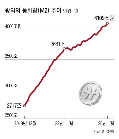 그래픽=조선디자인랩 김영재