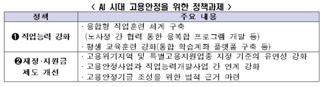 한국경제인협회 제공