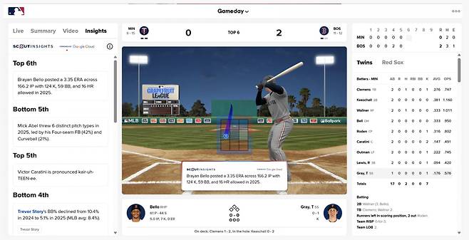 제미나이 기반 MLB 스카우트 인사이트가 적용된 게임데이 데스크탑 화면. 사진=구글 클라우드 제공