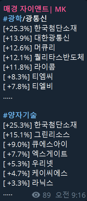 광통신 섹터 현황 [사진=매경 자이앤트 텔레그램]