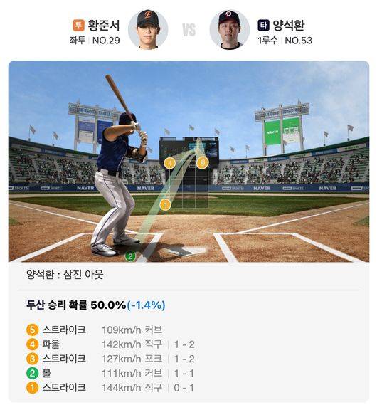 ⓒ네이버스포츠
