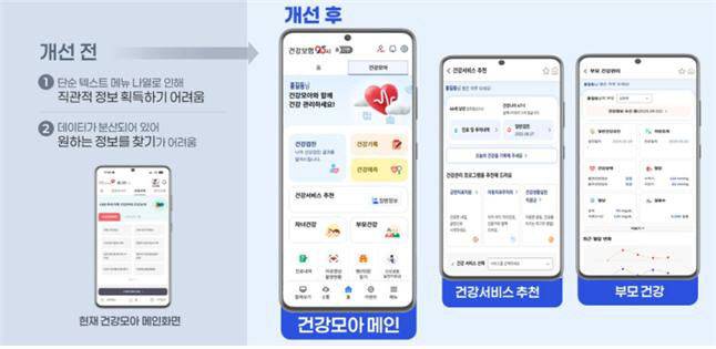 개선 전과 후의 변화.