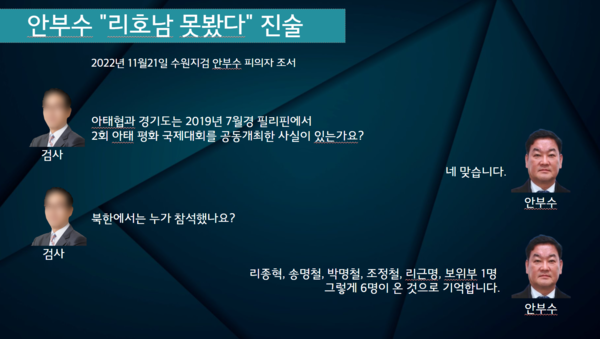 2022년 11월 21일 수원지검 안부수 피의자 조서. 2024.10.24. 뉴탐사 갈무리