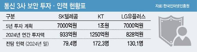 [이데일리 김일환 기자]