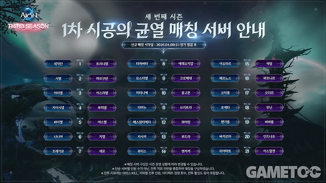 시즌3 1차 시공의 균열 매칭 서버&nbsp;[사진=아이온2 유튜브]