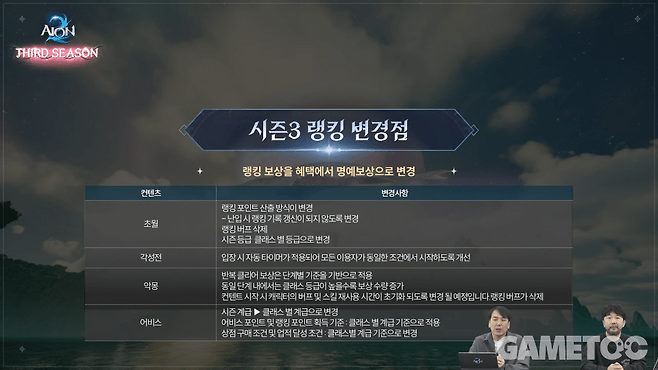 시즌3 랭킹 변경점 [사진=아이온2 유튜브]