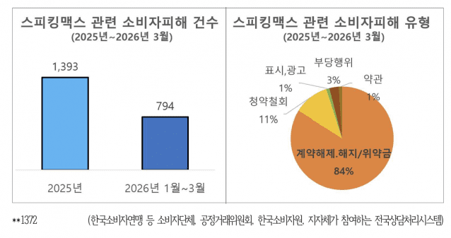 (자료=한국소비자연맹)